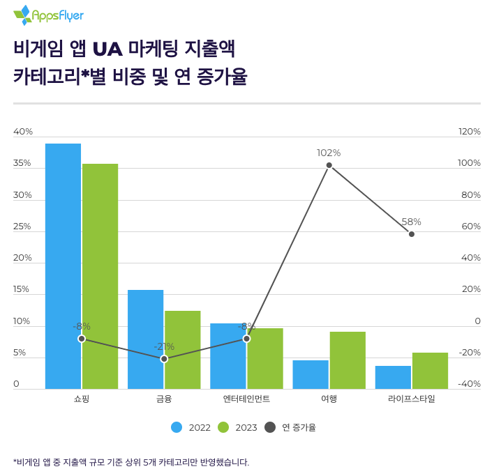 보고서 작성 데이터