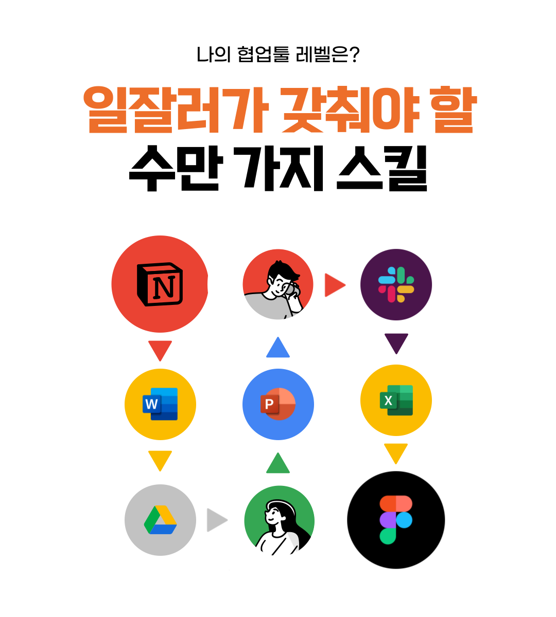 일잘러 협업툴 클라우드