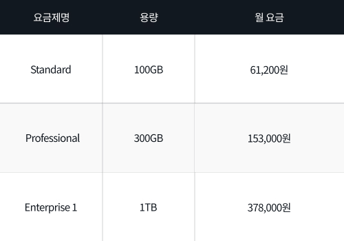 나스 클라우드 비교