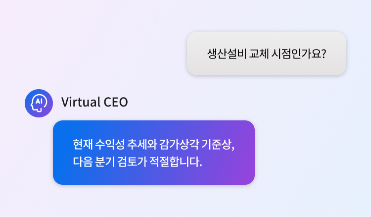 virtual ceo 클라우다이크