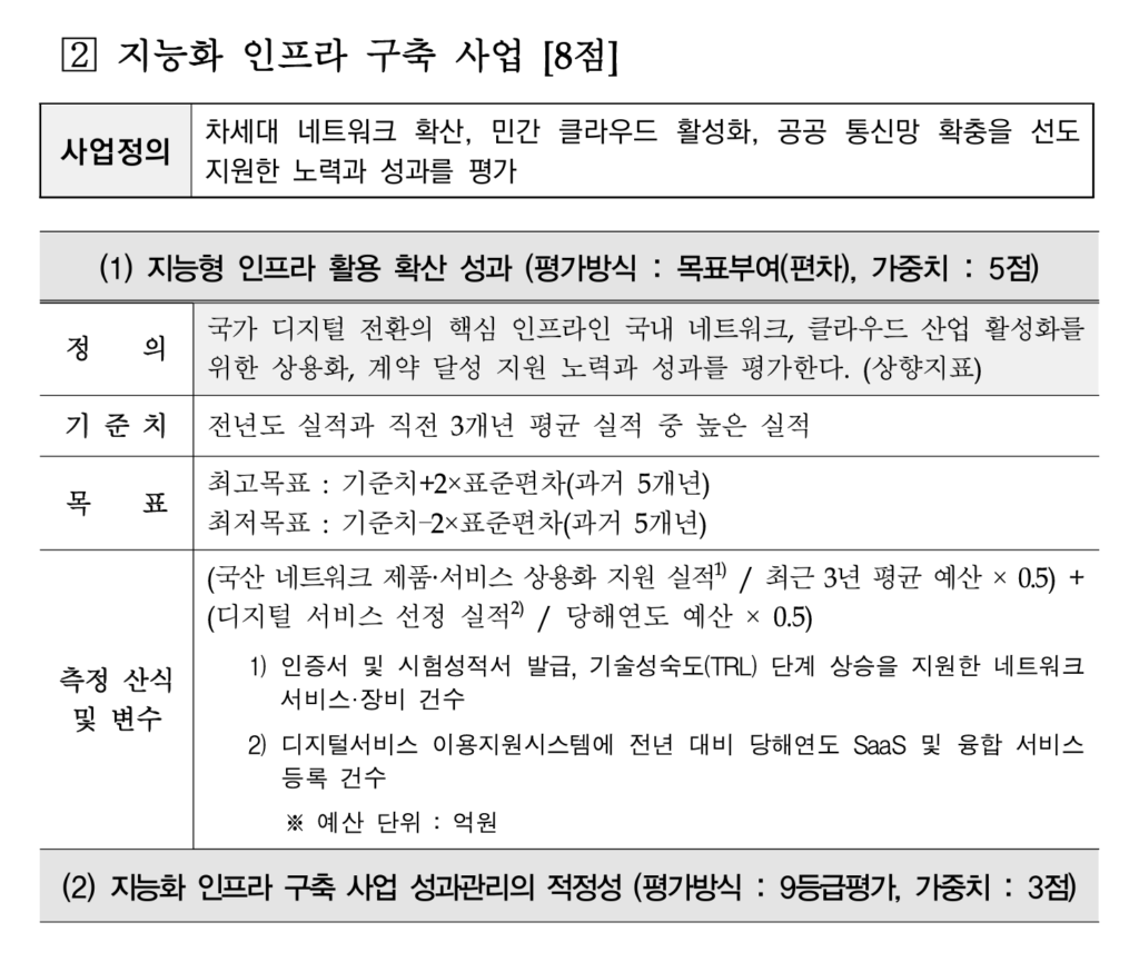 공공 클라우드