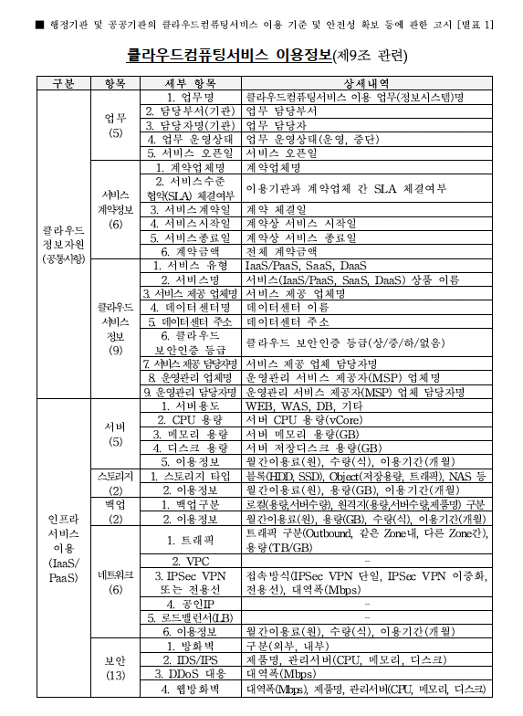 공공기관 클라우드