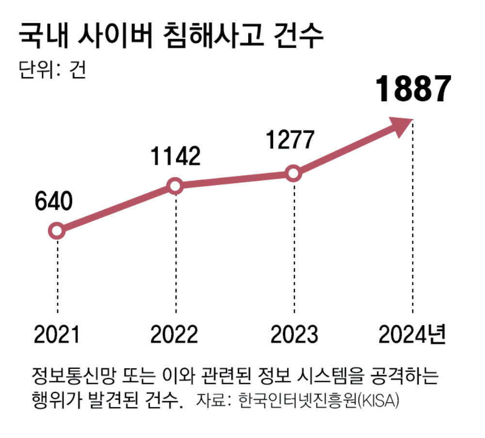 ai 해킹