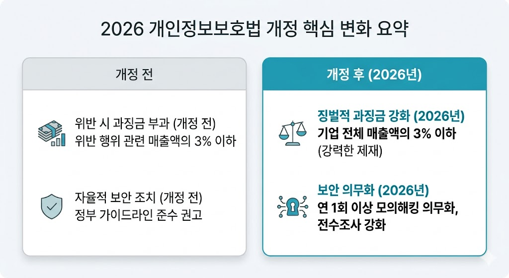개인정보보호법