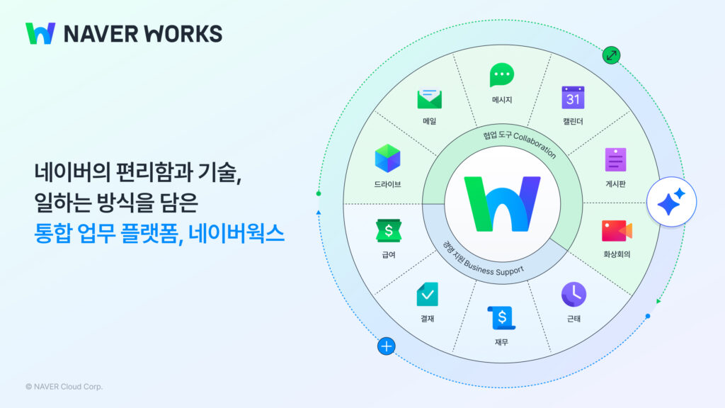 네이버웍스