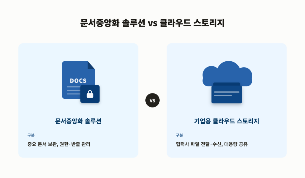 문서중앙화 솔루션