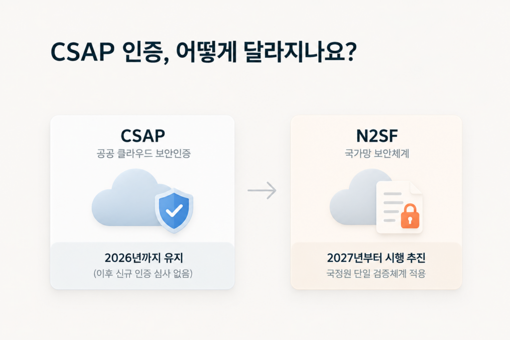 csap n2sf