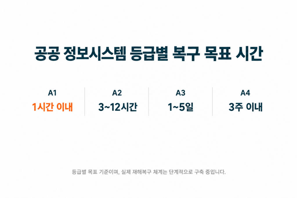 국정자원 화재