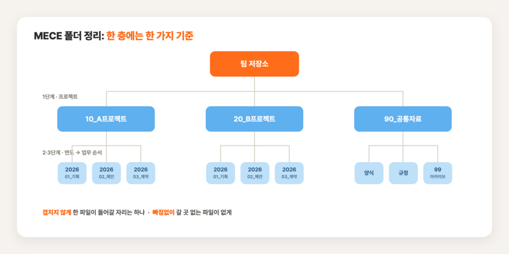 폴더 정리