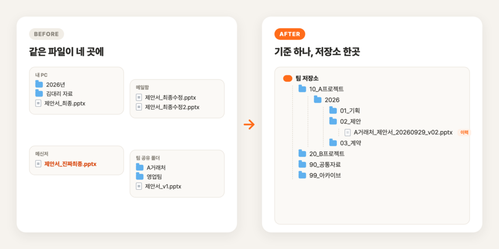 폴더 정리